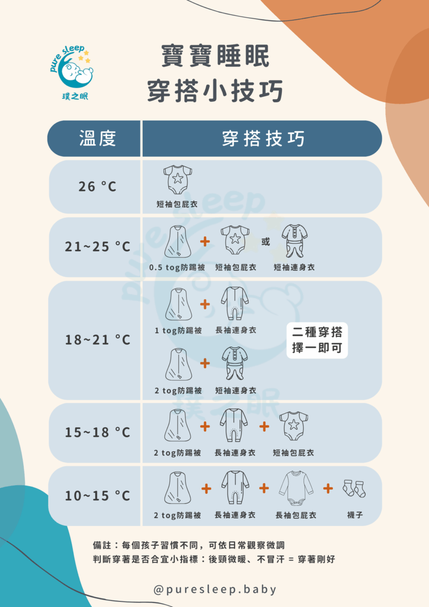 寶寶睡眠穿搭小技巧